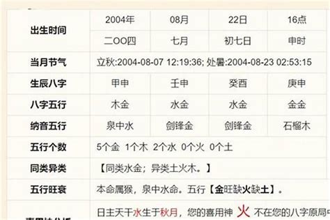 八字命宮算法|生辰八字命格及格局查詢、排盤、分析、測算